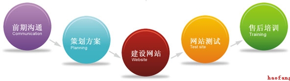 �W(w��ng)վ��(y��u)������ҪĿ��