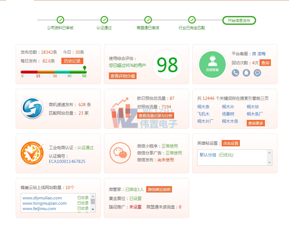 ����ģ����վͨ�ƏV��(sh��)��(j��)չʾ