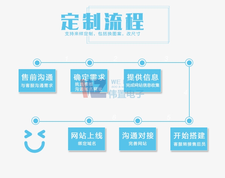 ��I(y��)�W(w��ng)վ���O(sh��)���������h