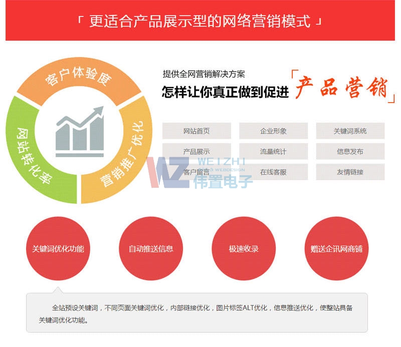 �W(w��ng)վ������θ���(j��)�Ñ���������Ñ��w�(y��n)��