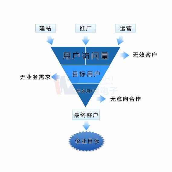 ��ꖾW(w��ng)վ���O(sh��)_���̑��W(w��ng)վ�̳ǃ�(y��u)�ݣ����W(w��ng)վ�����X��